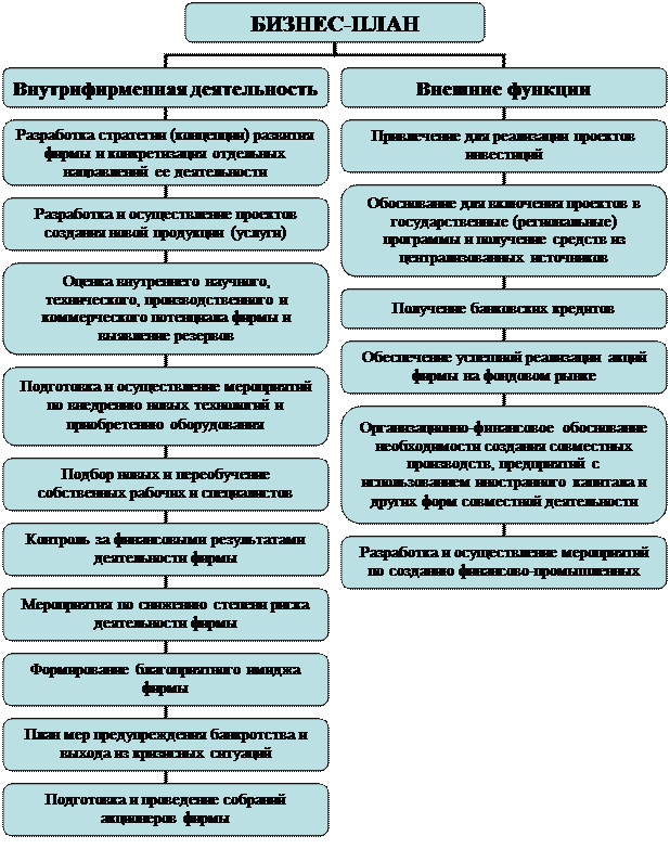 Организационная диаграмма