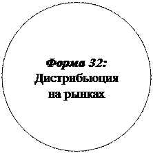 Овал: Форма 32:
Дистрибьюция на рынках

