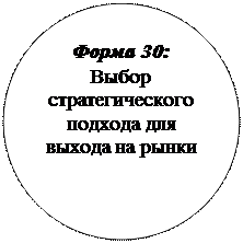 Овал: Форма 30:
Выбор
стратегического подхода для
выхода на рын-ки

