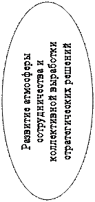 Овал: Развитие атмосферы со-трудничества и коллектив-ной выработки стратегиче-ских решений