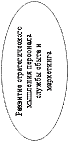 Овал: Развитие стратегического мышления персонала службы сбыта и маркетин-га