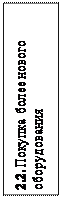 Надпись: 2.2. Покупка более нового обо-рудования
