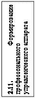 Надпись: 2.11. Формирование профессо-нального управленческого ап-парата