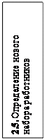 Надпись: 2.5. Определение нового набо-ра работников