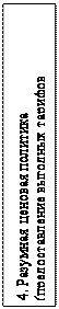 Надпись: 4. Разумная ценовая политика (предоставле-ние выгодных тарифов клиентам)