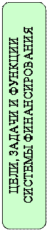 Скругленный прямоугольник: ЦЕЛИ, ЗАДАЧИ И ФУНКЦИИ
СИСТЕМЫ ФИНАНСИРОВАНИЯ
