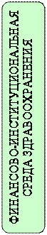 Скругленный прямоугольник: ФИНАНСОВО-ИНСТИТУЦИОНАЛЬНАЯ 
СРЕДА ЗДРАВООХРАНЕНИЯ 
