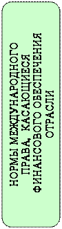 Скругленный прямоугольник: НОРМЫ МЕЖДУНАРОДНОГО 
ПРАВА,  КАСАЮЩИЕСЯ
 ФИНАНСОВОГО ОБЕСПЕЧЕНИЯ ОТРАСЛИ
