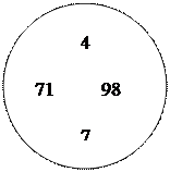 Овал:          4

71         98

         7
