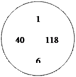 Овал:          1

40         118

         6

