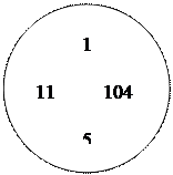 Овал:          1

11         104

         5
