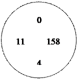 Овал:          0

11         158

         4
