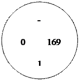 Овал:          -

  0         169

         1
