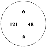 Овал:          6

121       48

         8
