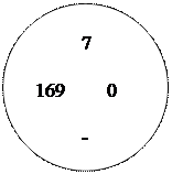 Овал:          7

169        0

         -
