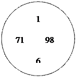 Овал:          1

71         98

         6

