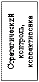 Надпись: Стратегический контроль, корректи-ровка