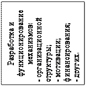 Надпись: Разработка и функци-онирование механиз-мов:
- организационной структуры;
- мотивации;
финансирования;
- других.

