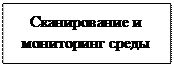 Надпись: Сканирование и мо-ниторинг среды