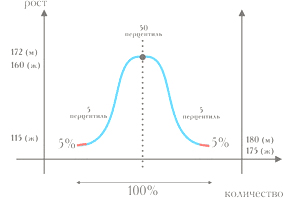 основы проектирования