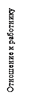 Надпись: Отношение к работнику