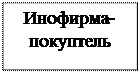 Надпись: Инофирма-покуптель