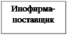 Надпись: Инофирма-поставщик
