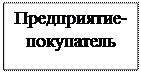 Надпись: Предприятие-покупатель