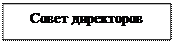Надпись: Совет директоров