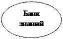 Овал: Банк
знаний
