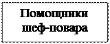 Надпись: Помощники шеф-повара