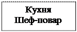 Надпись: Кухня
Шеф-повар
