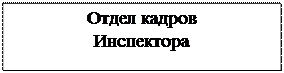 Надпись: Отдел кадров
Инспектора 
