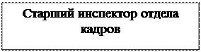 Надпись: Старший инспектор отдела кадров