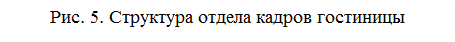Надпись: Рис. 5. Структура отдела кадров гостиницы

