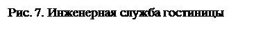Надпись: Рис. 7. Инженерная служба гостиницы