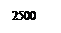 Надпись: 2500