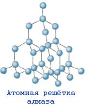 Атомная решётка алмаза