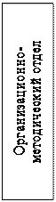 Надпись: Организационно-методический отдел