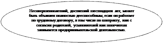 Овал: Несовершеннолетний, достигший шестнадцати лет, может быть объявлен полностью дееспособным, если он работает по трудовому договору, в том числе по контракту, или с согласия родителей, усыновителей или попечителя занимается предпринимательской деятельностью.