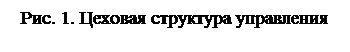Надпись: Рис. 1. Цеховая структура управления