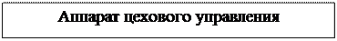 Надпись: Аппарат цехового управления