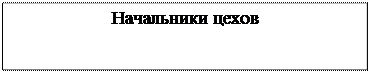 Надпись: Начальники цехов
