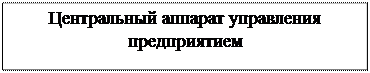 Надпись: Центральный аппарат управления пред-приятием