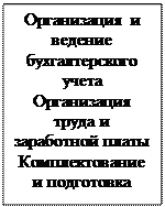 Надпись: Организация и ведение бухгал-терского учета
Организация труда и заработ-ной платы
Комплектование и подготовка кадров