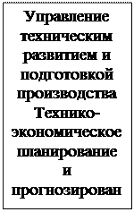 Надпись: Управление техническим развитием и подготовкой производства
Технико-экономическое планирование и прогнозиро-вание