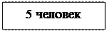 Надпись: 5 человек