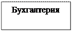 Надпись: Бухгалтерия