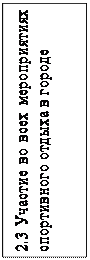 Надпись: 2.3 Участие во всех мероприятиях спортивного отдыха в городе