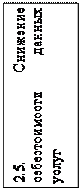 Надпись: 2.5. Снижение себестоимо-сти данных услуг